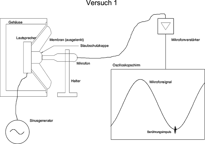 Versuch1